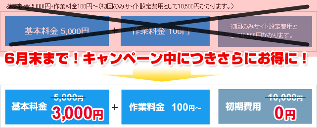 初期費用0円キャンペーン