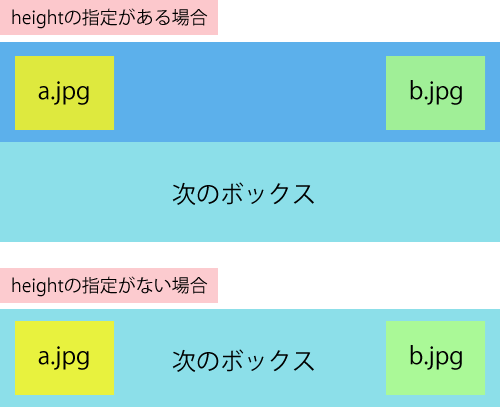 Css 難しい 意外と便利なpositionを使いこなそう ホームページ更新倶楽部 お気軽にサイト修正